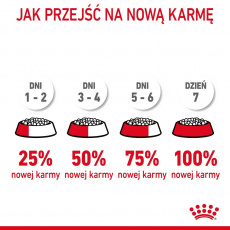 Royal Canin Digestive Care suché krmivo pro kočky 10 kg Dospělý jedinec Na ryby, Drůbež, Rýže, Zeleninová