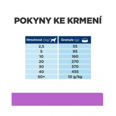 HILLS Diet Canine i/d Sensitive NEW 1,5 kg HILLS Diet Canine i/d Sensitive NEW 1,5 kg