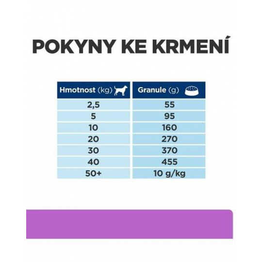 HILLS Diet Canine i/d Sensitive NEW 1,5 kg HILLS Diet Canine i/d Sensitive NEW 1,5 kg